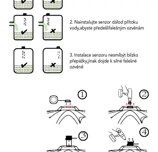 Installation guidelines: perpendicular mounting and avoiding obstacles.