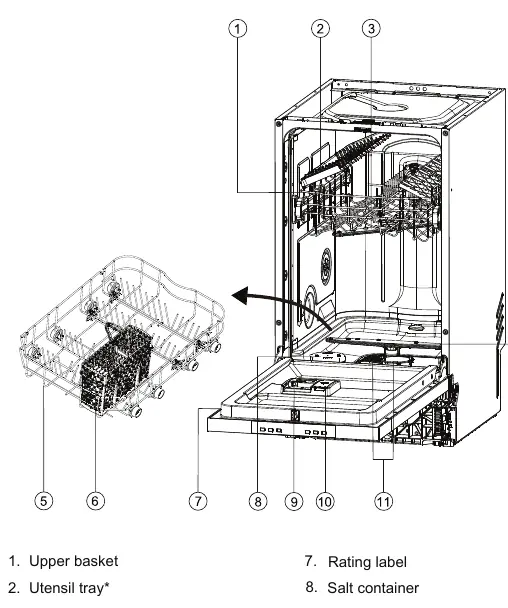 Dishwasher components diagram