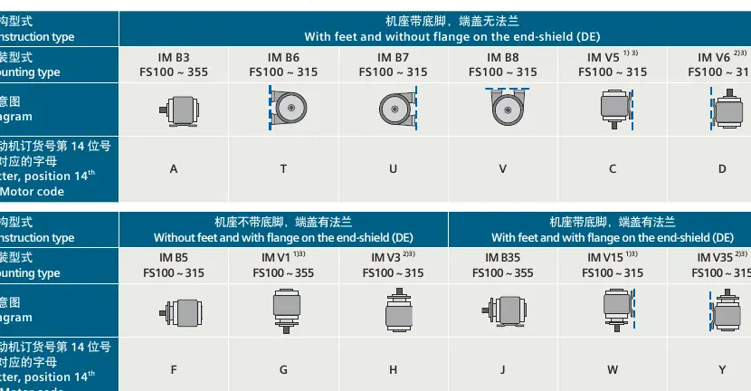Mounting types diagram