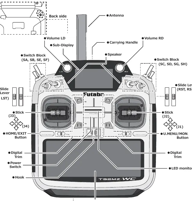 Transmitter controls layout