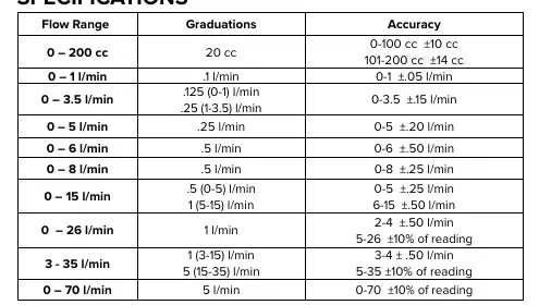 Flowmeter specifications table