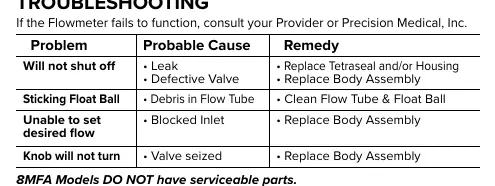 Troubleshooting guide