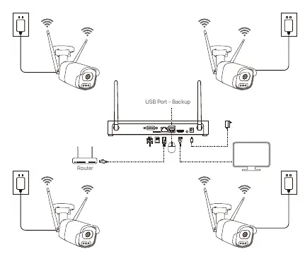 System connection diagram