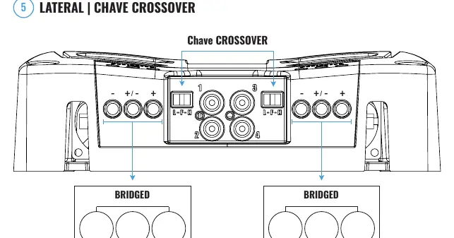 Crossover key and settings