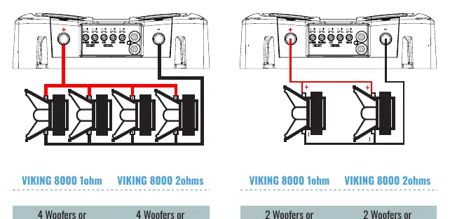Connection examples for woofers and subwoofers