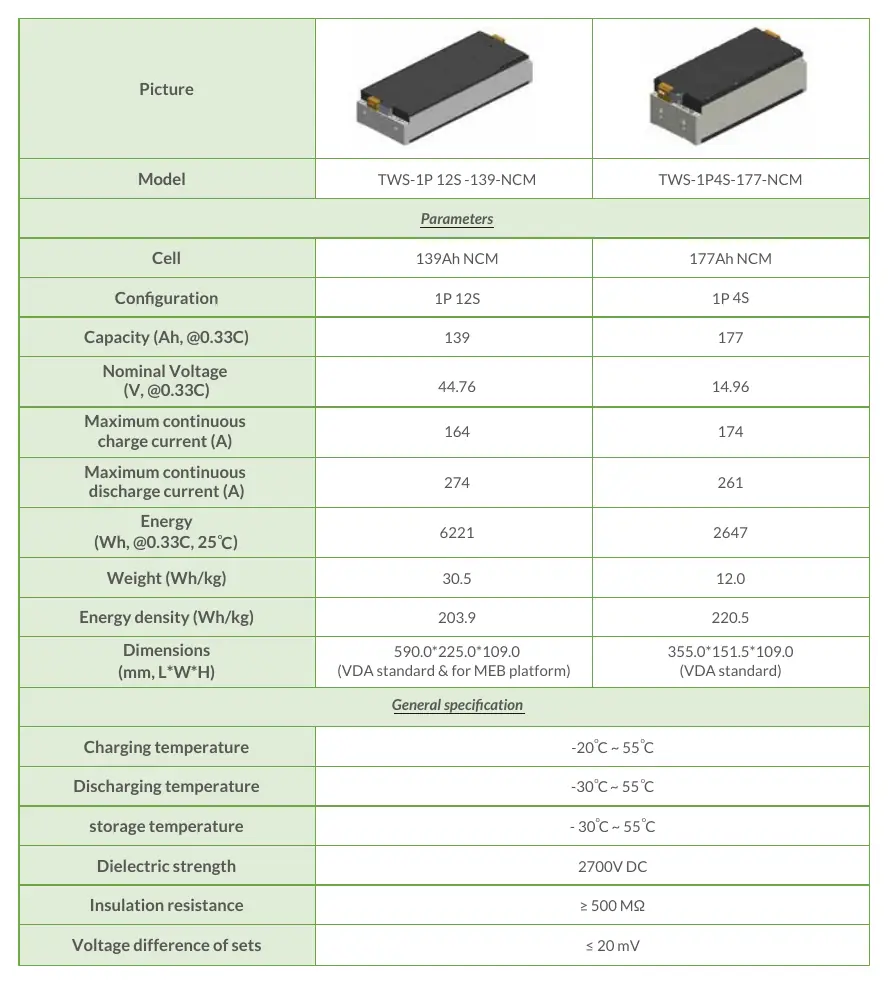NCM Battery Module Specifications