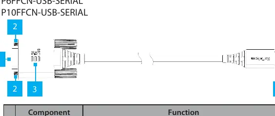 Component Identification