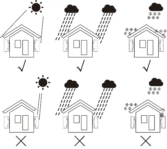 Recommended installation positions
