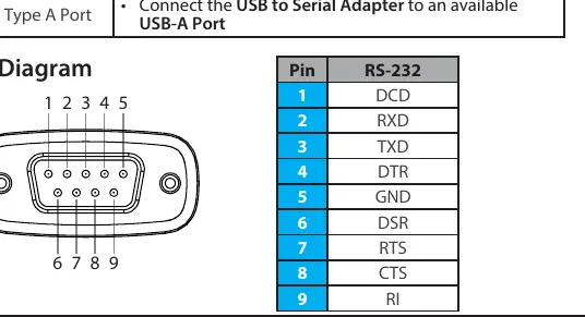 Pinout Diagram for the RS-232 connector