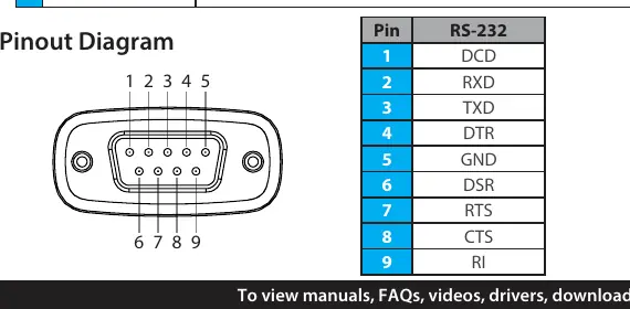 RS-232 Pinout configuration