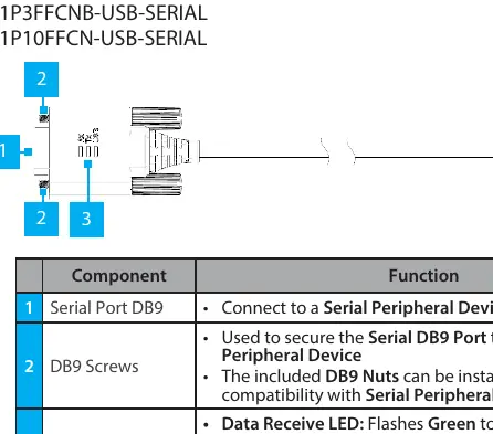 Component and Function table