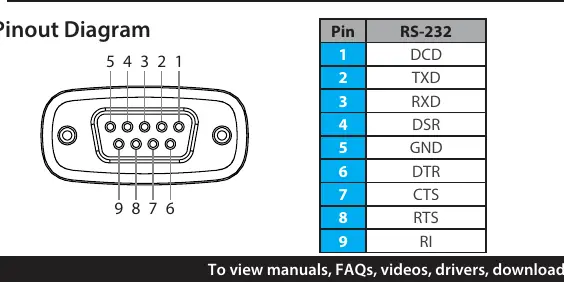 Pinout Diagram for RS-232