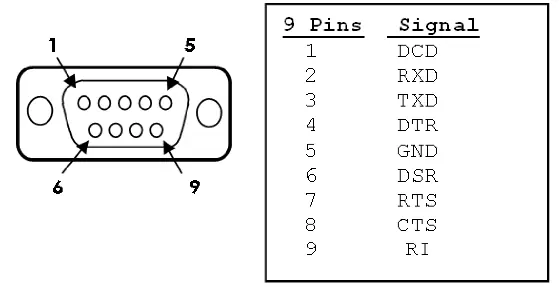 Pinout Diagram