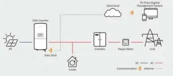 System Diagram
