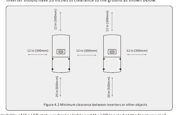 Inverter Mounting Clearance