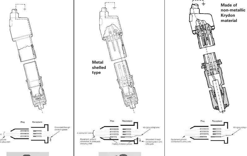 Grounding configurations for Style 1 and Style 2