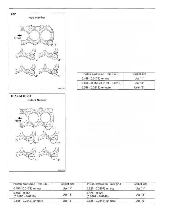 Cylinder head gasket selection charts and hole/cutout identification.