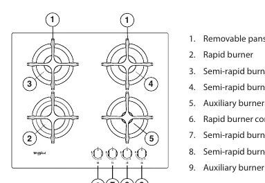 Burner and control knob layout