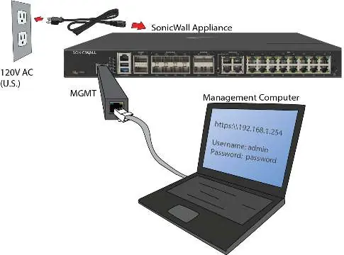 Connection diagram for initial setup