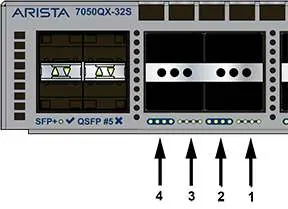 Port LED locations on the DCS-7050QX-32S switch