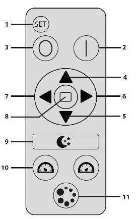 Remote control button functions