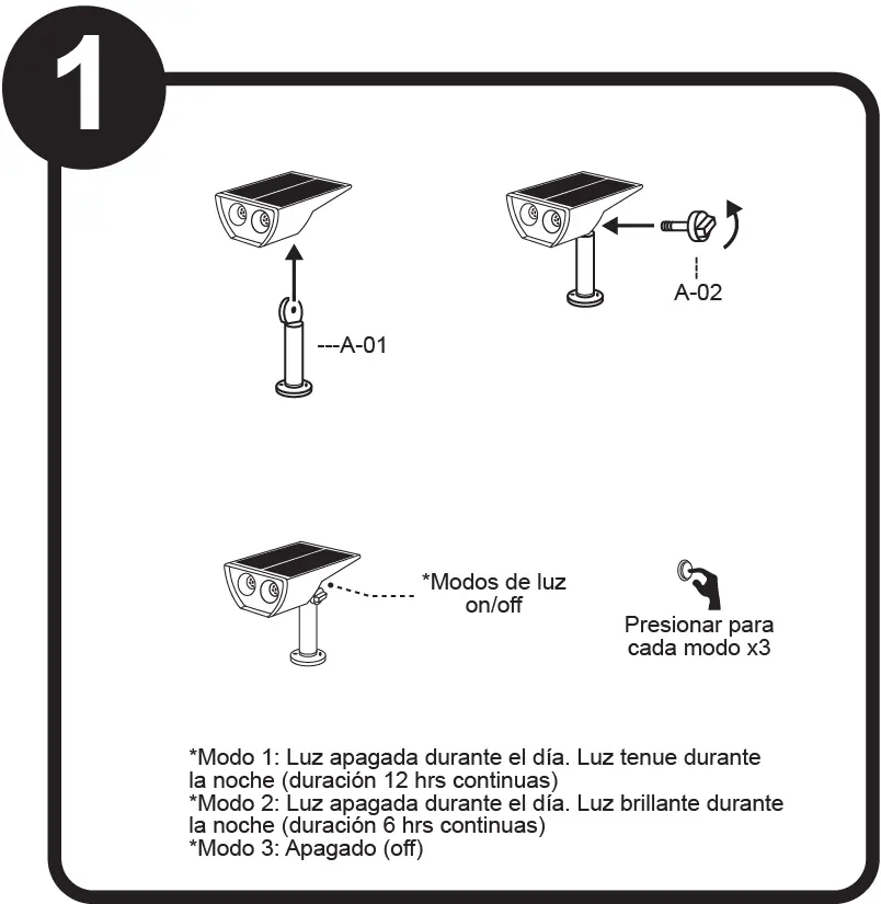 Operating modes