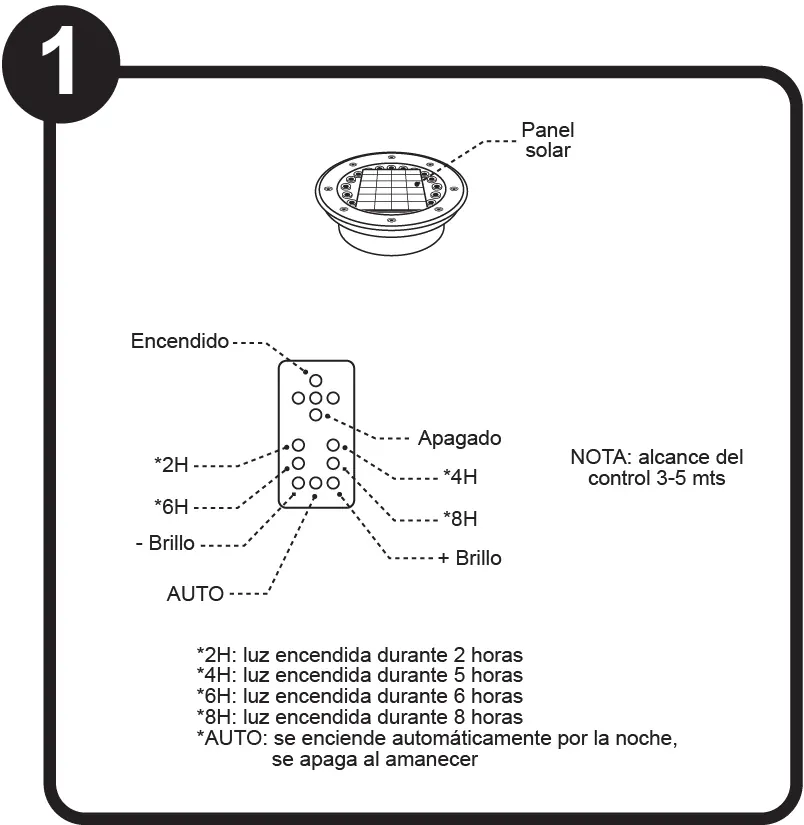 Remote control functions and timer settings.