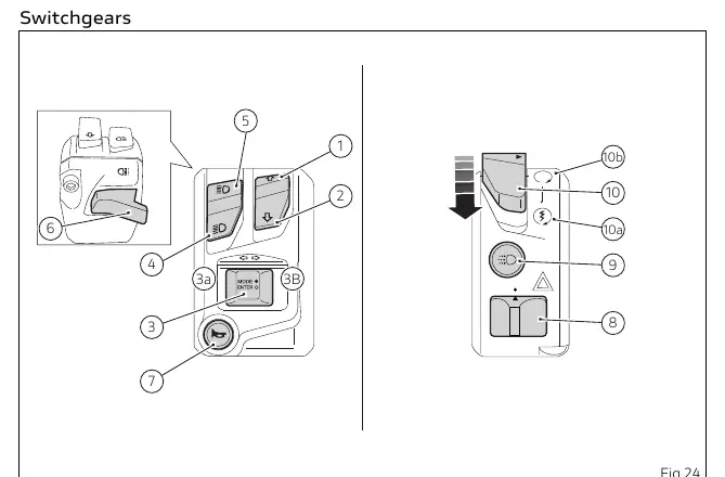 Switchgears