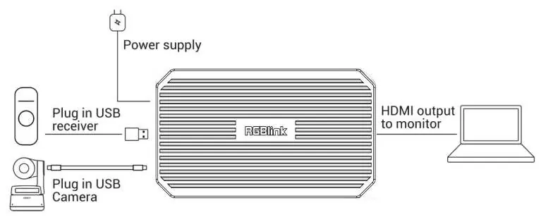 Connection diagram for USB camera setup.