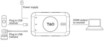 Connection diagram for USB camera