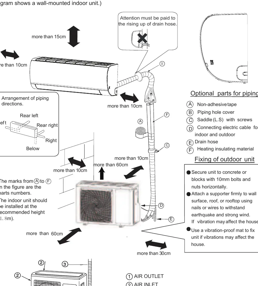 Indoor/Outdoor unit installation diagram