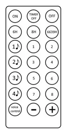 Remote control layout and functions