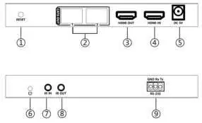 Transmitter Layout
