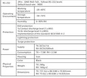 Technical Specifications