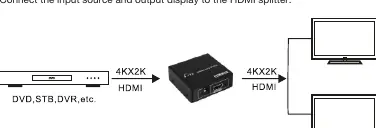 Connection diagram showing source and display setup.
