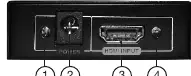 Front panel ports and indicators.
