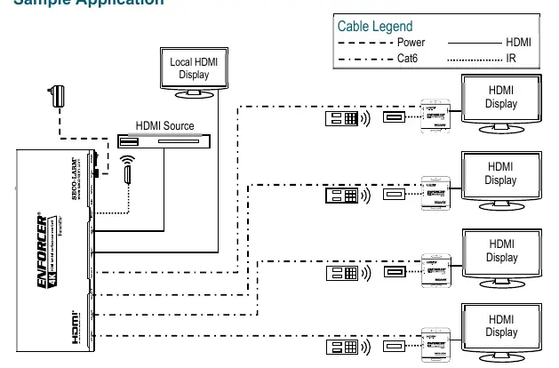 Sample Application wiring diagram