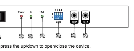 Front Panel layout