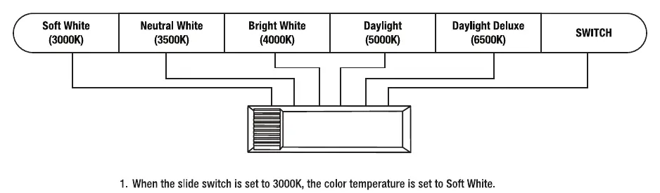 Color temperature selection diagram.