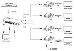 Application Diagram