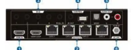 Rear Panel Layout