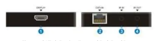 Receiver Panel Layout