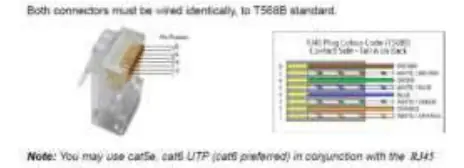 CAT Cable Wiring Standard