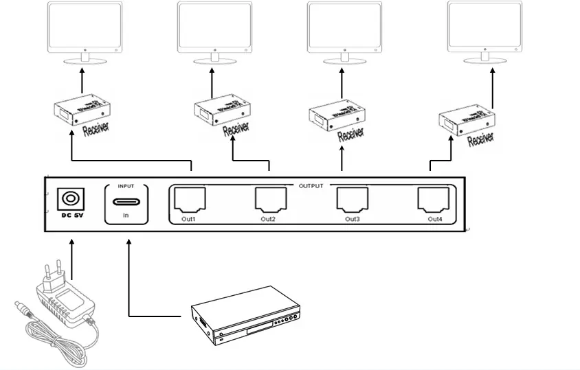 Connection diagram showing the transmitter (TX) and four receivers (RX)
