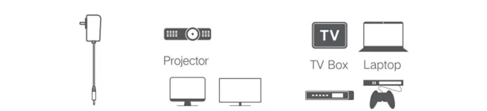 Connection diagram showing source and display devices.