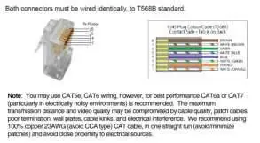 CAT Cable Wiring Standard