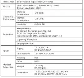 Technical Specifications