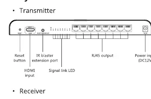 Transmitter and Receiver port layout