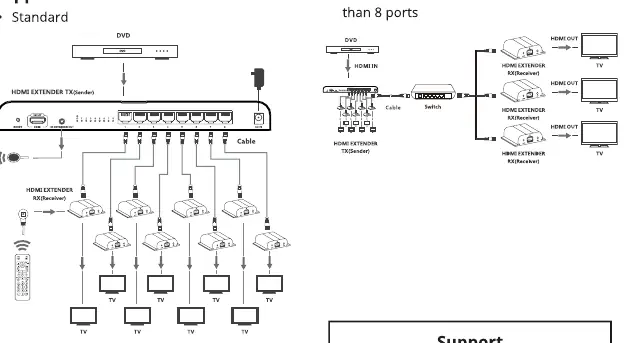 Standard and Cascaded connection diagrams