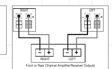 Wiring diagram showing correct connection of speaker terminals to amplifier outputs.